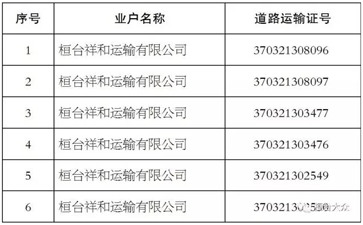 【大件運輸公告】這些道路運輸公司注銷了！